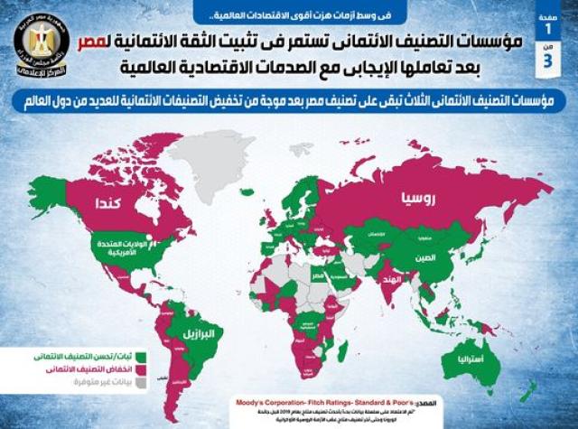 تقرير  مجلس الوزراء عن الاقتصاد