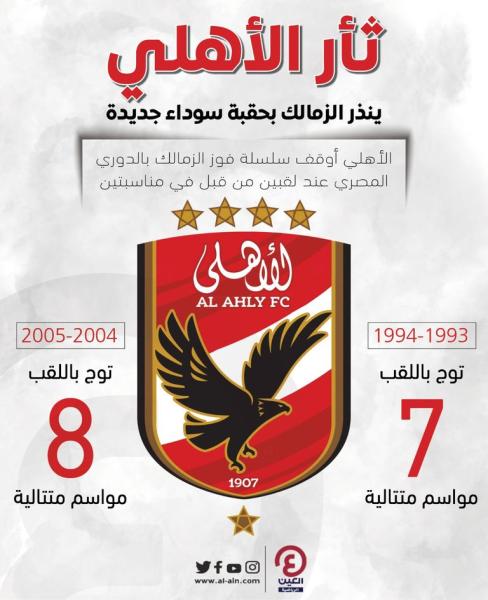 الاهلي يتصدر