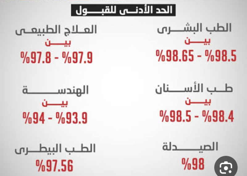 تنسيق الثانوية العامة