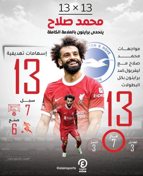 محمد صلاح 13