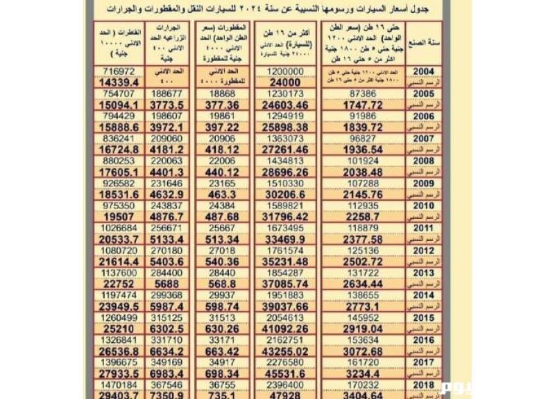 جدول اسعار تسجيل السيارات