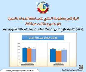 إنجاز كبير بمنظومة العلاج على نفقة الدولة بالبحيرة خلال الربع الثالث من ٢٠٢٥