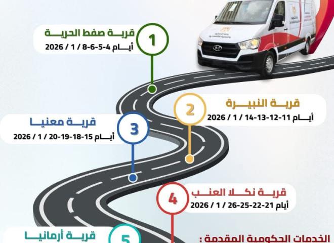 للتيسير على المواطنين بقرى مركز إيتاي البارود .... تعرف على خط سير المركز التكنولوجي المتنقل طوال شهر يناير الجاري