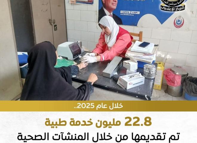 وزارة الصحة والسكان،.. تقديم 22 مليونًا و844 ألفًا و172 خدمة طبية، عبر المستشفيات ومراكز الرعاية الأولية بمحافظة البحيرة، خلال عام 2025.