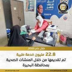 وزارة الصحة والسكان،.. تقديم 22 مليونًا و844 ألفًا و172 خدمة طبية، عبر المستشفيات ومراكز الرعاية الأولية بمحافظة البحيرة، خلال عام 2025.