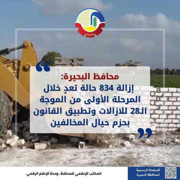 محافظ البحيرة : إزالة ٨٣٤ حالة تعدٍ خلال المرحلة الأولى من الموجة ال ٢٨ للإزالات وتطبيق القانون بحزم حيال المخالفين