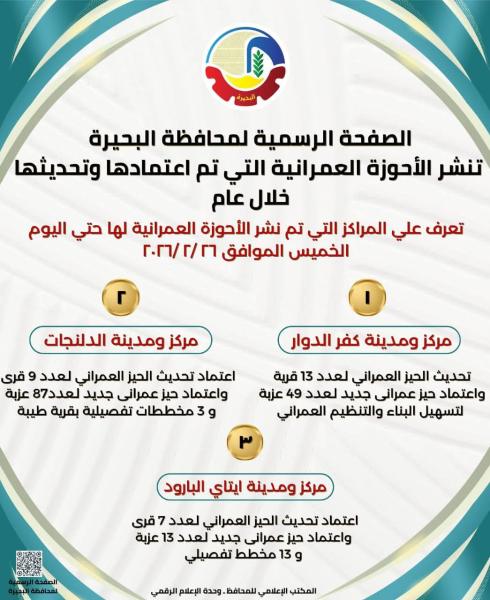 تعرف على الأحوزة العمرانية المعتمدة بمركز  إيتاي البارود خلال عام