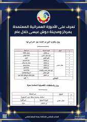 تعرف على الأحوزة العمرانية المعتمدة بمركز حوش عيسى خلال عام