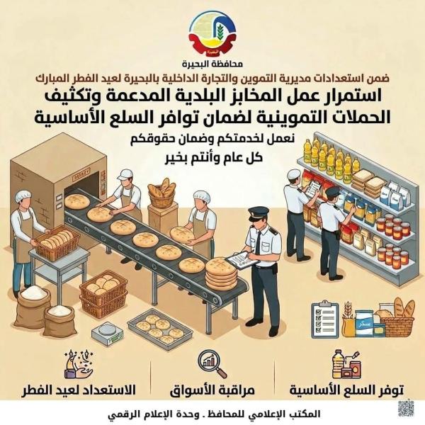 إستمرار عمل المخابز البلدية المدعمة وتكثيف الحملات التموينية لضمان توافر السلع الأساسية في العيد