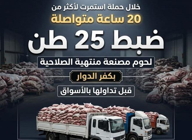 خلال حملة استمرت لأكثر من 20 ساعة متواصلة..   ضبط 25 طن لحوم مصنعة منتهية الصلاحية بكفر الدوار قبل تداولها بالأسواق